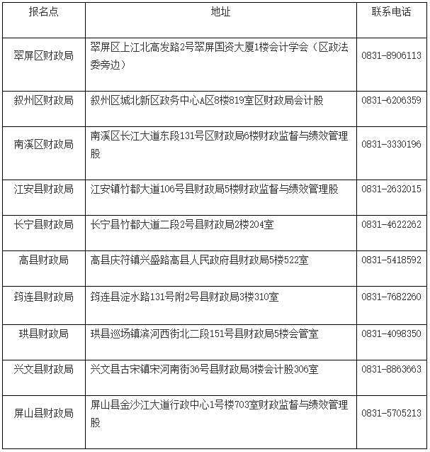 四川宜賓2023年初級會計考試報名相關安排確定