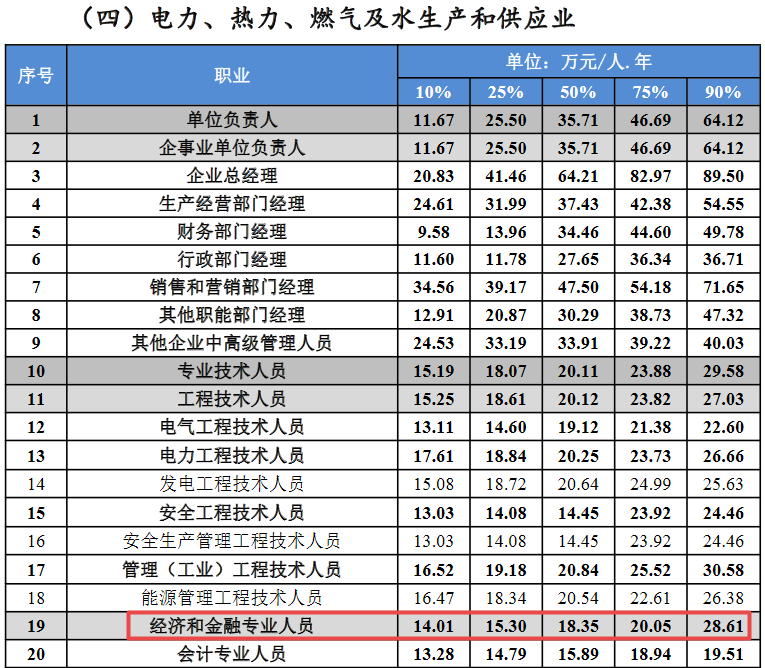 電力熱力燃?xì)庑袠I(yè)