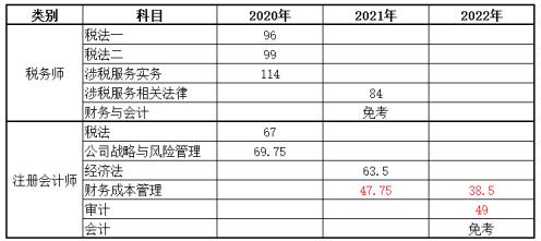 【學員故事】坦然面對過去 我的注會備考不會停