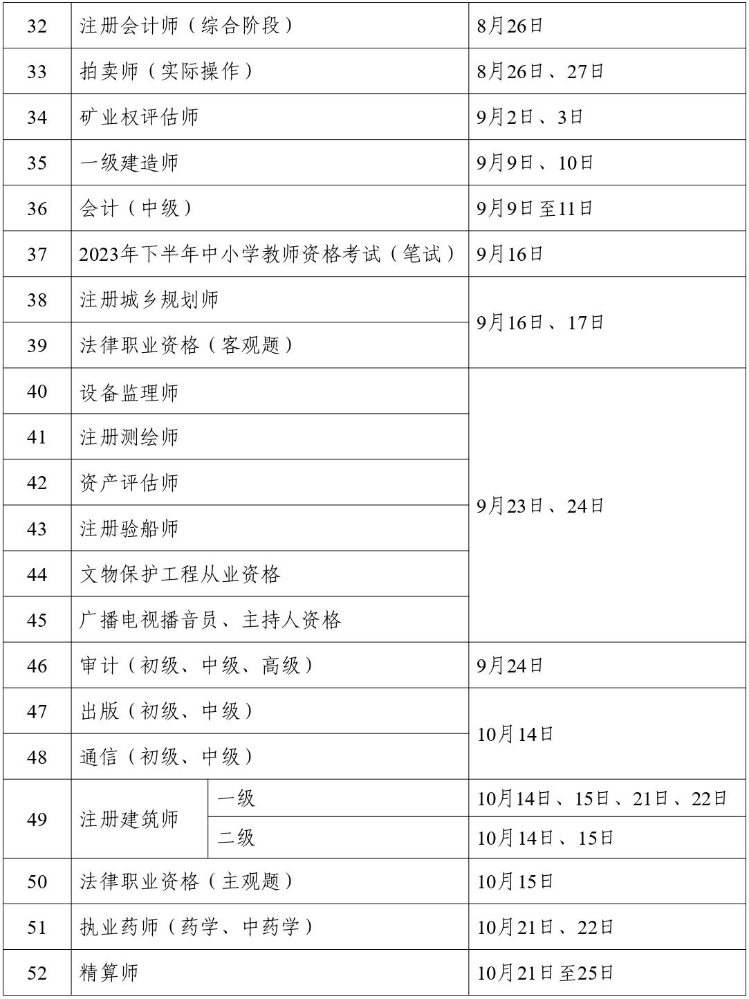 人力資源社會(huì)保障部辦公廳關(guān)于2023年度專(zhuān)業(yè)技術(shù)人員職業(yè)資格考試計(jì)劃及有關(guān)事項(xiàng)的通知