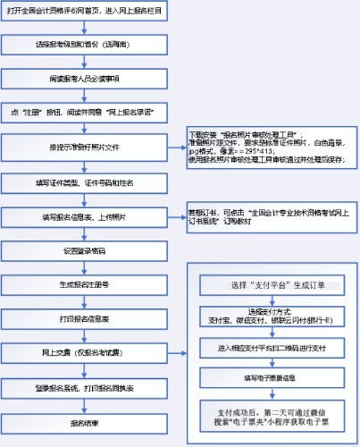 海南2023年高級會計(jì)師報名簡章