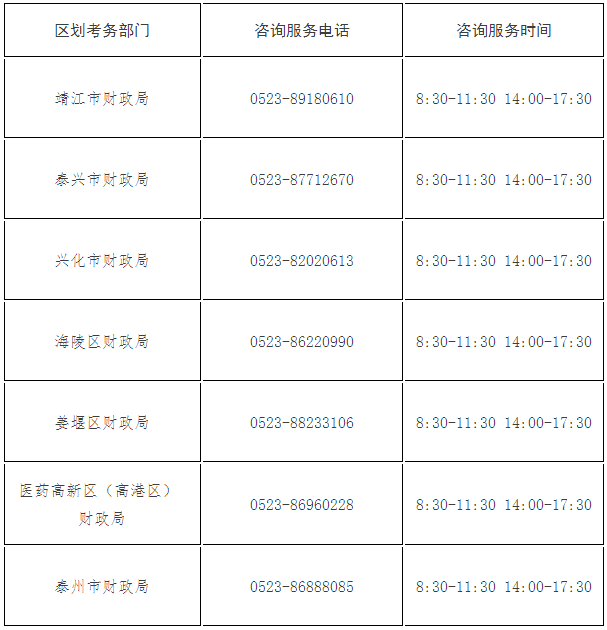 江蘇泰州發(fā)布2023年初級會計考試報名相關通知