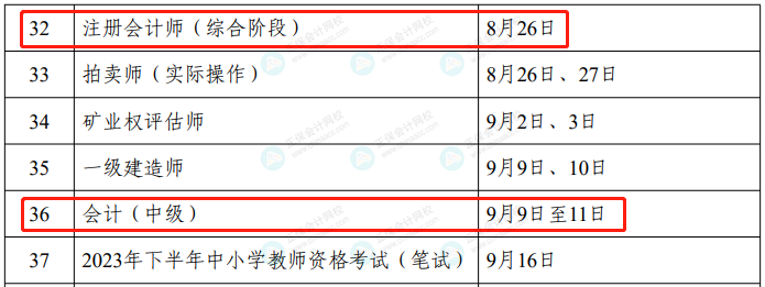 2023年度專業(yè)技術(shù)人員職業(yè)資格考試工作計(jì)劃