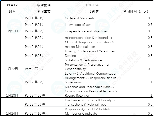 【過(guò)年7天樂(lè)】CFA L2課程學(xué)習(xí)計(jì)劃