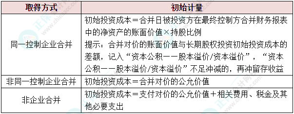 會計人的“年貨”備齊了嗎？