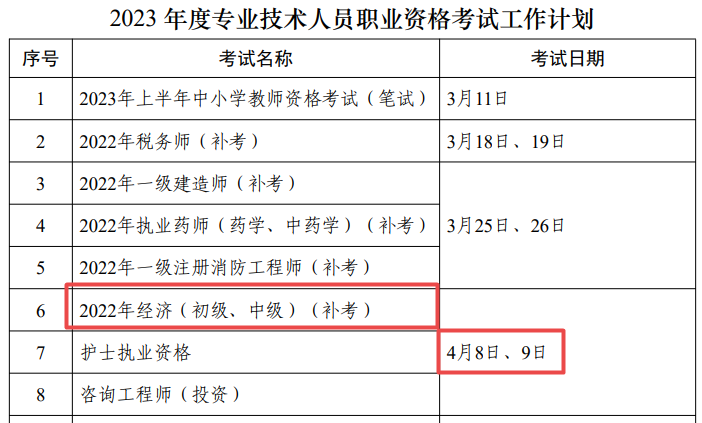 初中級(jí)經(jīng)濟(jì)師補(bǔ)考