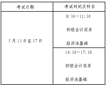 北京2023年初級資格考試報名及有關(guān)事項的通知