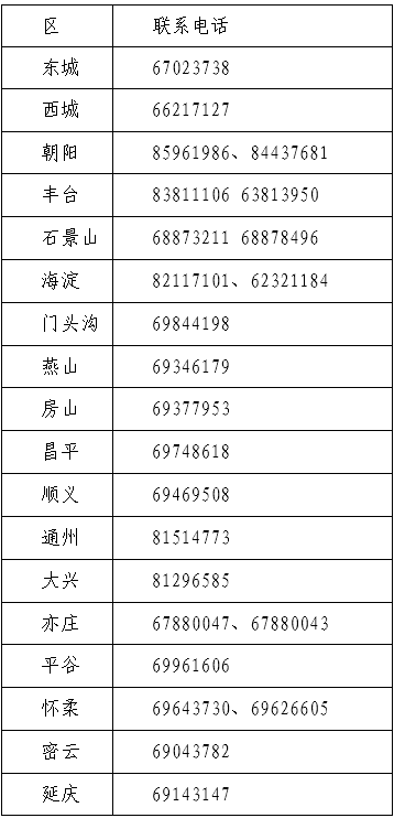 北京2023年初級資格考試報名及有關(guān)事項的通知