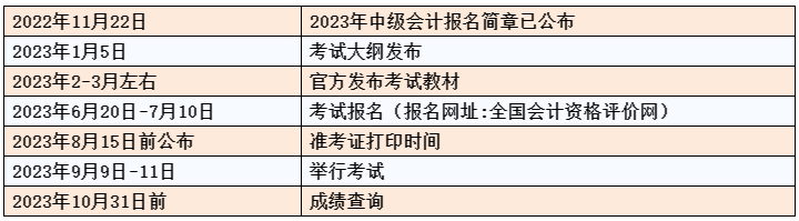 初次報(bào)考中級(jí)會(huì)計(jì)考試 第一步首先需要做什么？