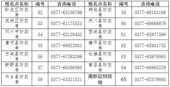 河南南陽發(fā)布2022初級會計證書領(lǐng)取公告