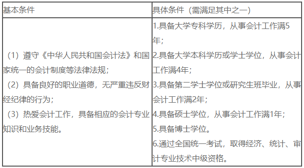 2023年中級會計考試除了悶頭學(xué)習(xí) 你還需要關(guān)注這幾點！