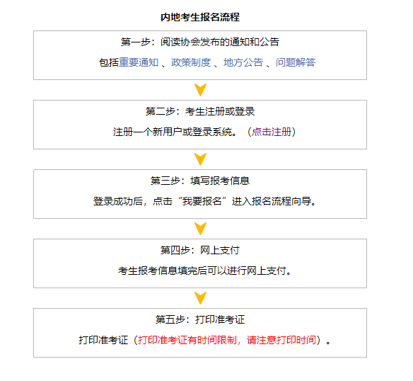 萌新必看！報考注冊會計師考試需要準備什么資料呢？流程是什么？