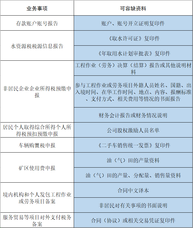 容缺辦理涉稅費事項及容缺資料清單