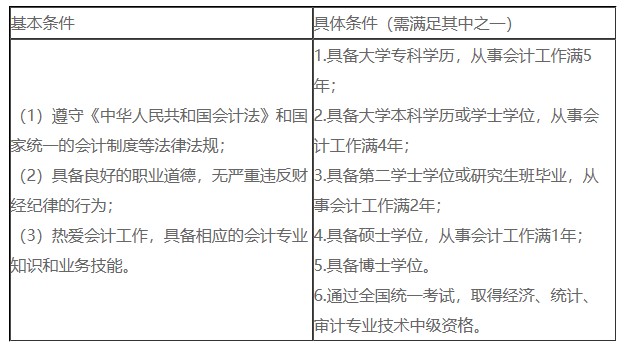 無經(jīng)驗可以考嗎？答案是可以！