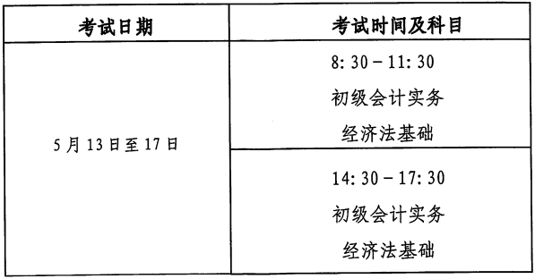 廣東河源市2023年初級會計資格考試報名簡章已公布