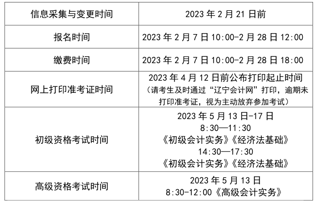 遼寧沈陽2023年高級會計師報名簡章