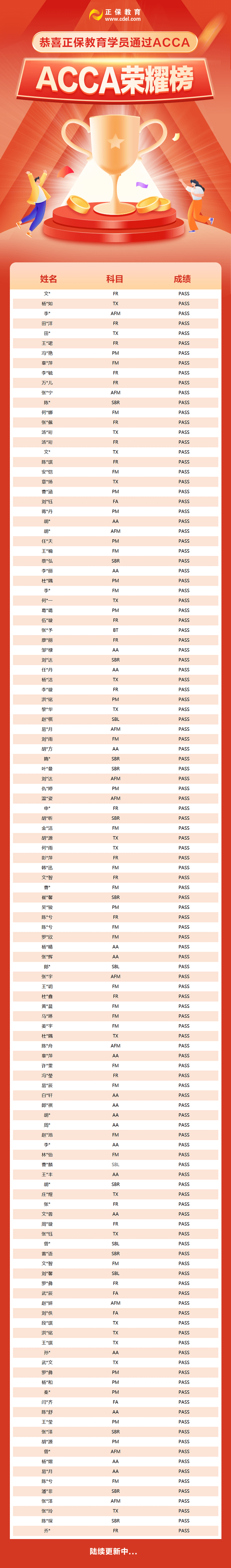 12月成績已公布 網(wǎng)校ACCA學(xué)員榮耀榜新鮮出爐！