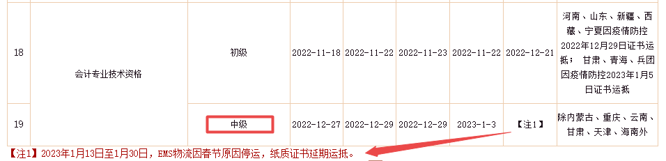 好消息來(lái)了！2022年中級(jí)會(huì)計(jì)證書將陸續(xù)發(fā)放！