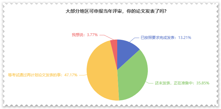 高會論文需提前準(zhǔn)備