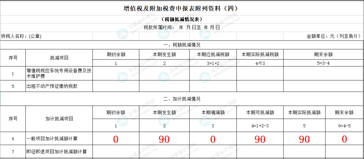 填寫納稅申報(bào)表