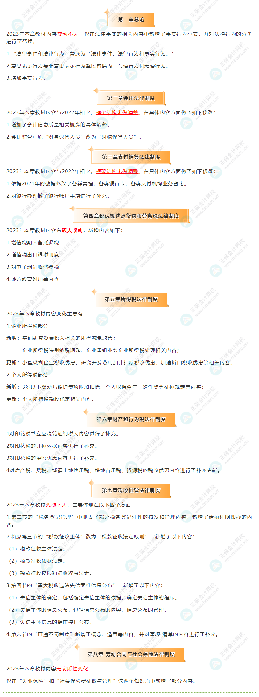 2023年初級會計《經(jīng)濟法基礎(chǔ)》教材整體變化