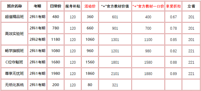 初級會計報名季領(lǐng)補(bǔ)貼啦！購課＋官方教材低至6.7折