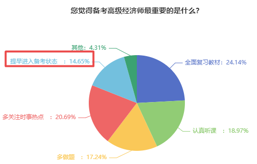 高級(jí)經(jīng)濟(jì)師備考