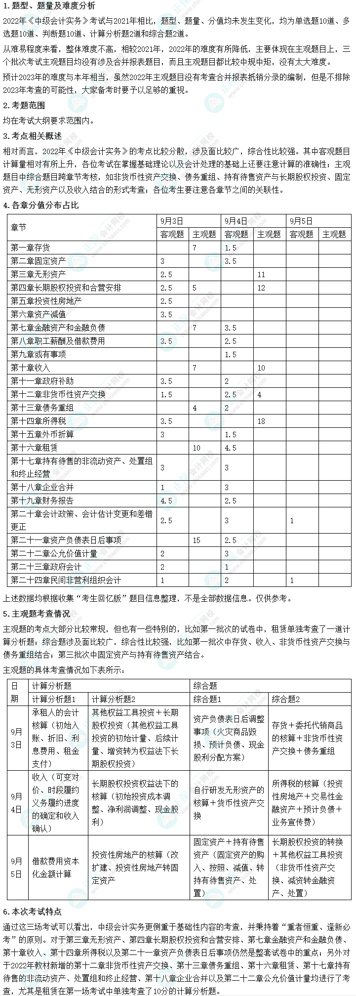 中級會計考試難嗎？2022年考試情況會告訴你！