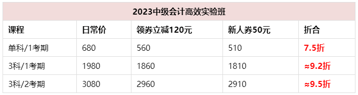 【限時補貼】中級會計高效實驗班低至7.5折 購課領(lǐng)券立減120元！