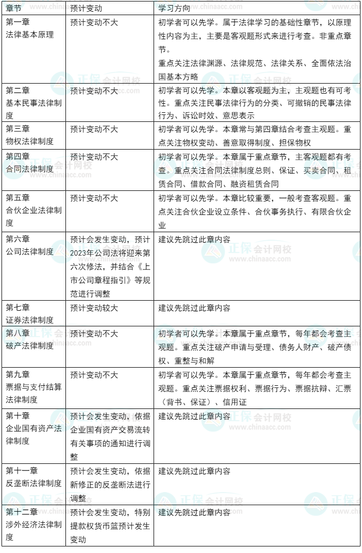 2023年CPA教材或有變？考試內(nèi)容即將大改？