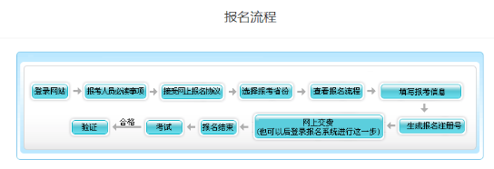 天津2023年高級(jí)會(huì)計(jì)師報(bào)名流程