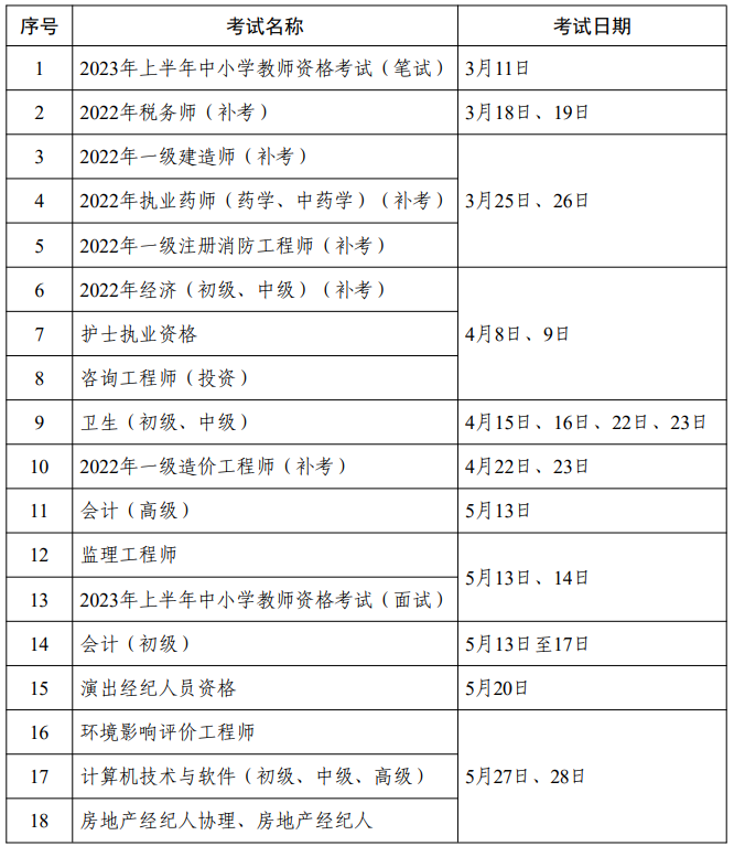 黑龍江省2023年度專業(yè)技術(shù)人員職業(yè)資格考試工作計劃