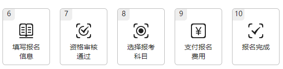 江西2023年高級(jí)會(huì)計(jì)師報(bào)名流程