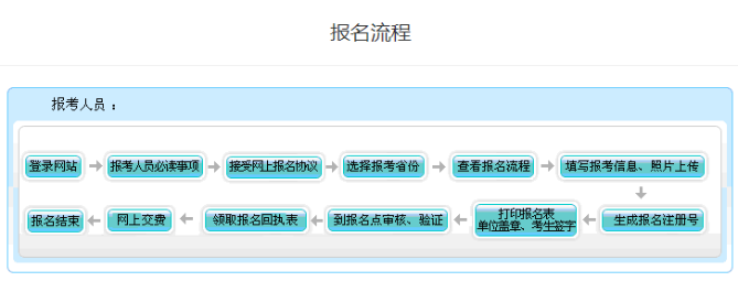 甘肅2023年高級(jí)會(huì)計(jì)師報(bào)名流程