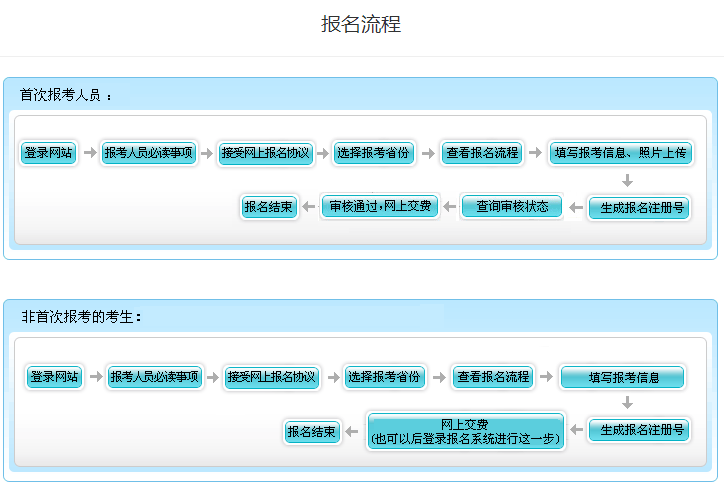 北京市初級(jí)會(huì)計(jì)考生首次報(bào)名和非首次報(bào)名流程一樣嗎？