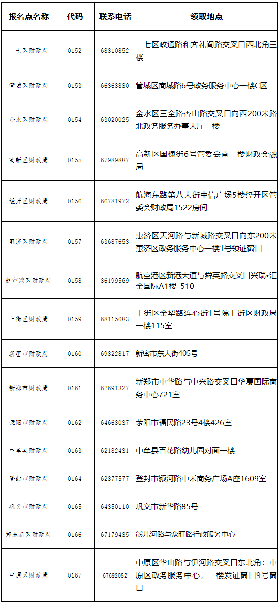 河南鄭州2022初級會計合格證書領(lǐng)取通知