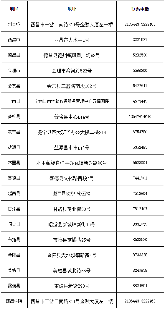 四川涼山州發(fā)布2022初級(jí)會(huì)計(jì)合格證書領(lǐng)取通知