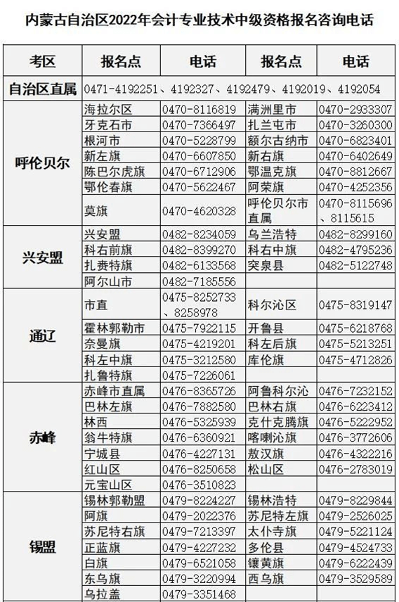 內(nèi)蒙古2023年初級會計職稱考試管理機構(gòu)