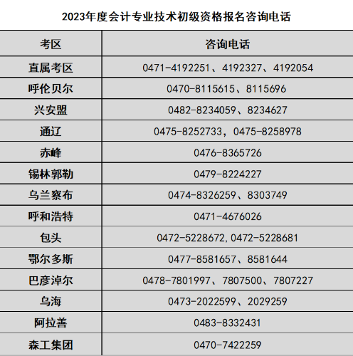 2023年度會計專業(yè)技術初級資格報名咨詢電話.png