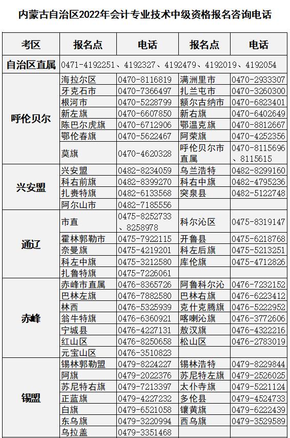 內蒙古2023年高級會計師考試報名咨詢電話