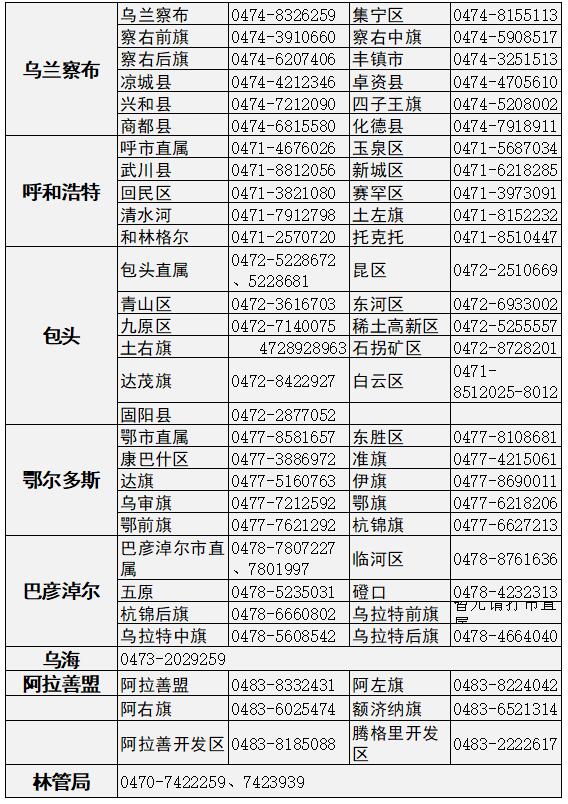 內蒙古2023年高級會計師考試報名咨詢電話