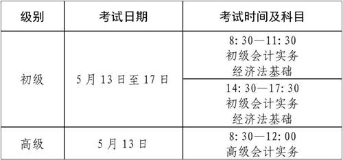 四川阿壩州發(fā)布2023初級會計考試報名簡章