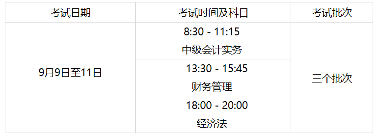 內(nèi)蒙古烏海2023年初級會計(jì)職稱考試報(bào)名時間及考試時間