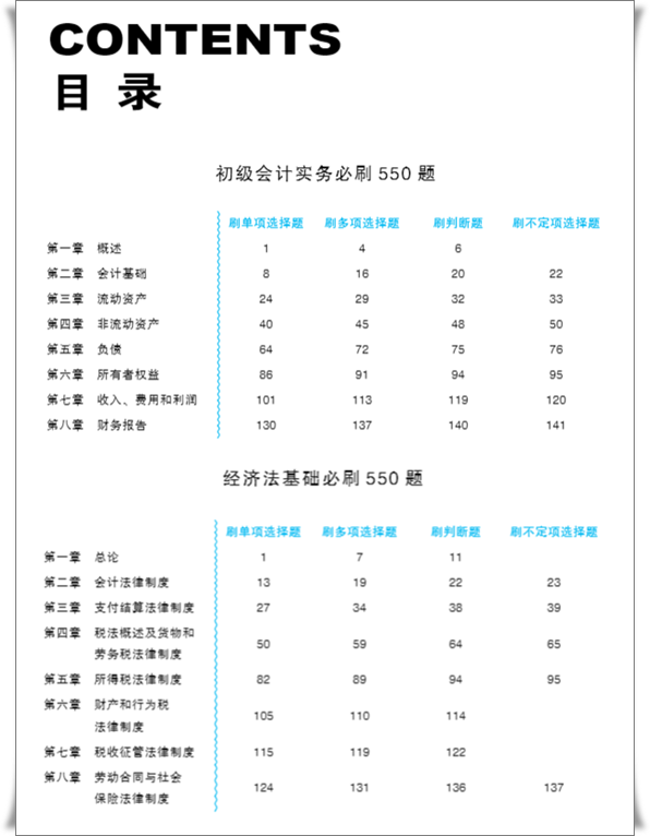 【免費試讀】初級會計全科《必刷550題》15日現(xiàn)貨！快來買書做題~