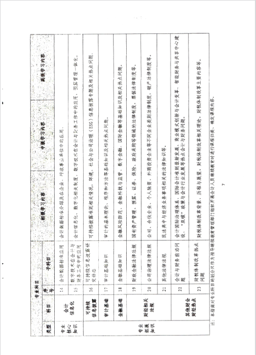 云南西雙版納會計(jì)人員繼續(xù)教育專業(yè)科目指南（2022年版）通知