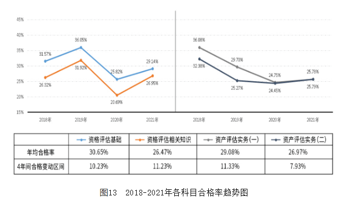 來看你適不適合自學資產(chǎn)評估師考試！