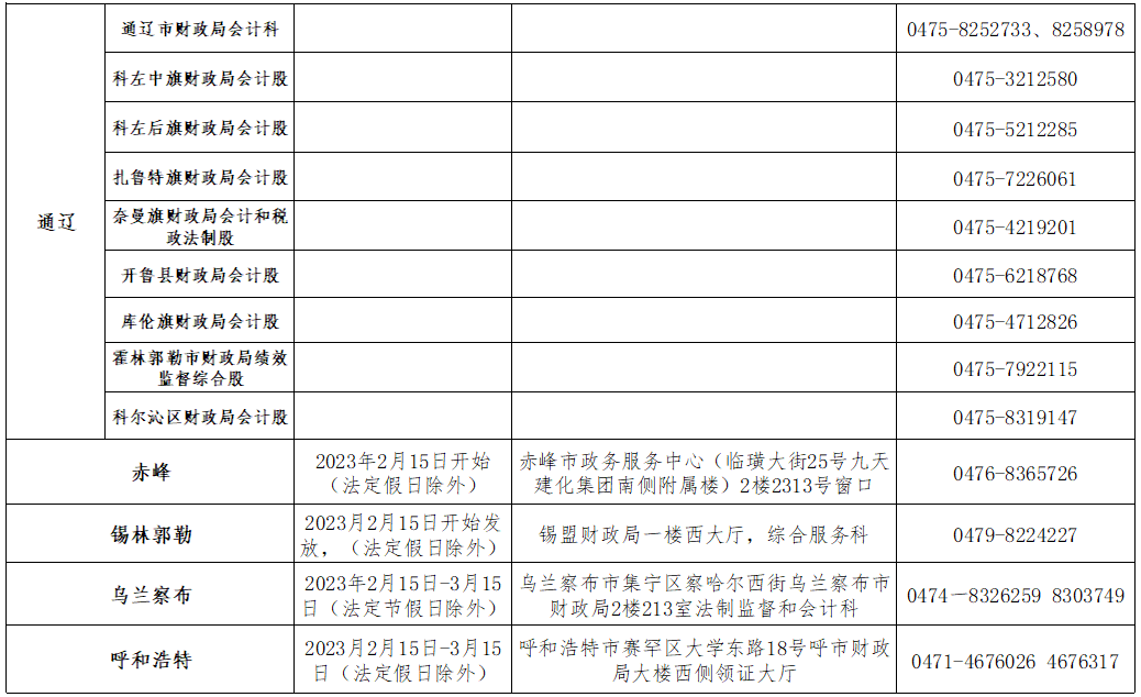 2022年度內(nèi)蒙古初級(jí)會(huì)計(jì)考試合格人員領(lǐng)取資格證書通知