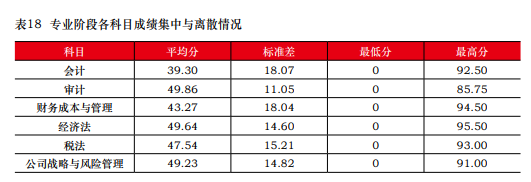 近五年注會(huì)考試合格率一覽 注會(huì)究竟有沒有變得更難？