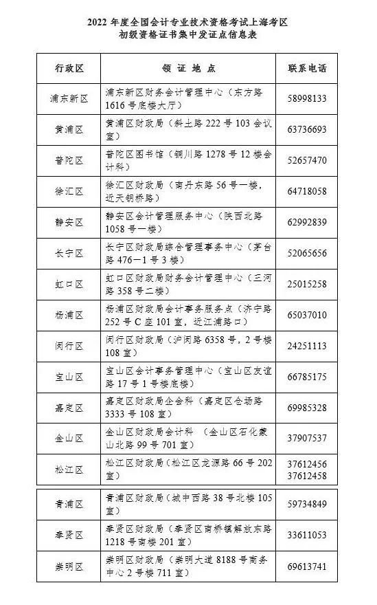 上海2022年度初級會計考生可以領(lǐng)取初級會計資格證書了！