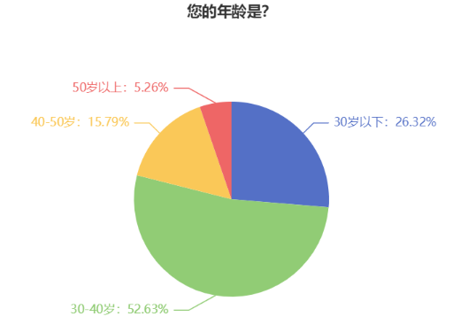 不同年齡段考生如何備考2024年中級會計考試？